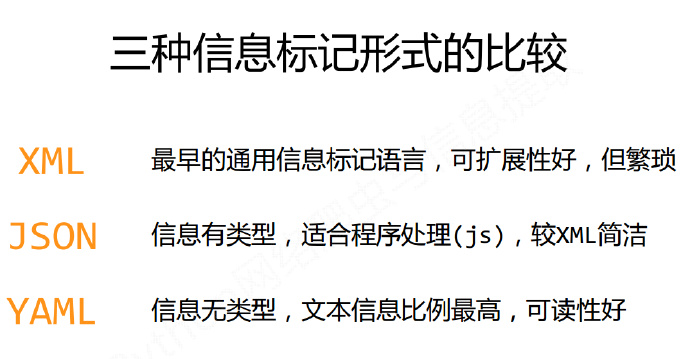 python编程-23：信息标记与提取方法