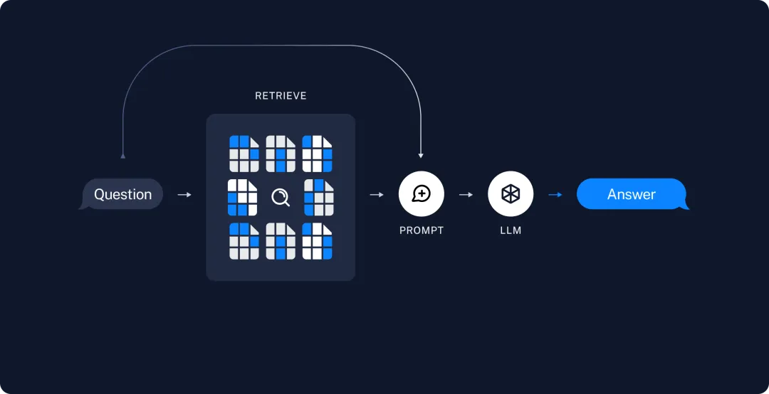 openai chatgpt 大语言模型_API_15