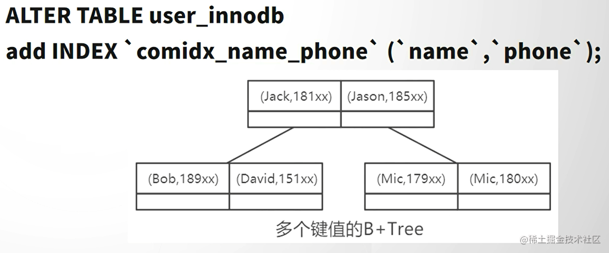 MySQL性能优化（二）索引