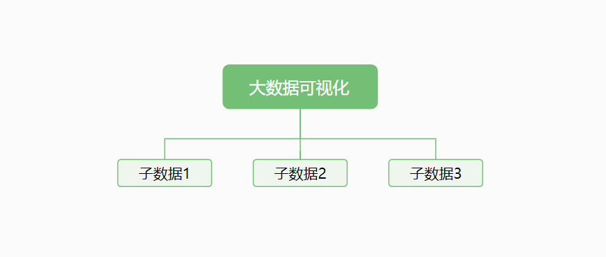 百度脑图