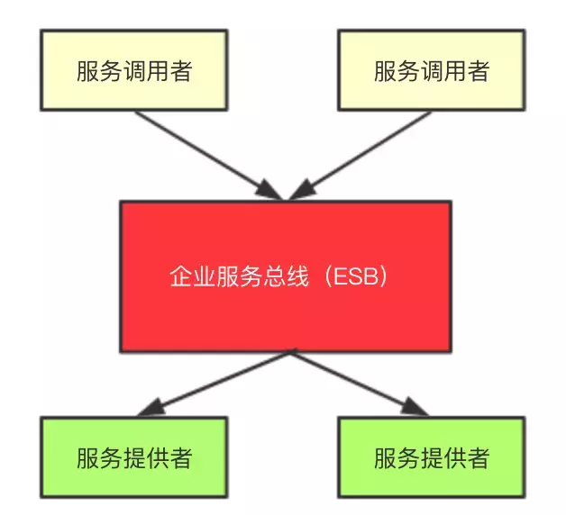 阿里资深架构师钟华曰：中台战略思想与架构实战；含内部实施手册