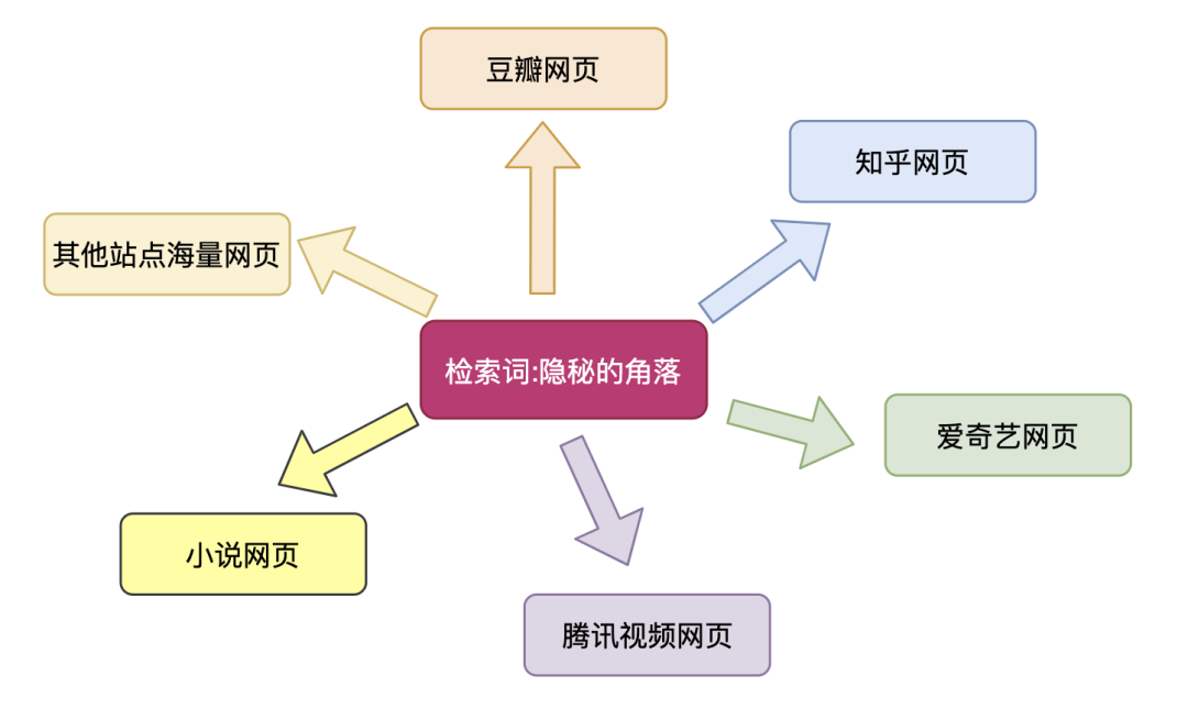 百度网页收录规则_百度为何不收录你的网站产品页_百度网站收录