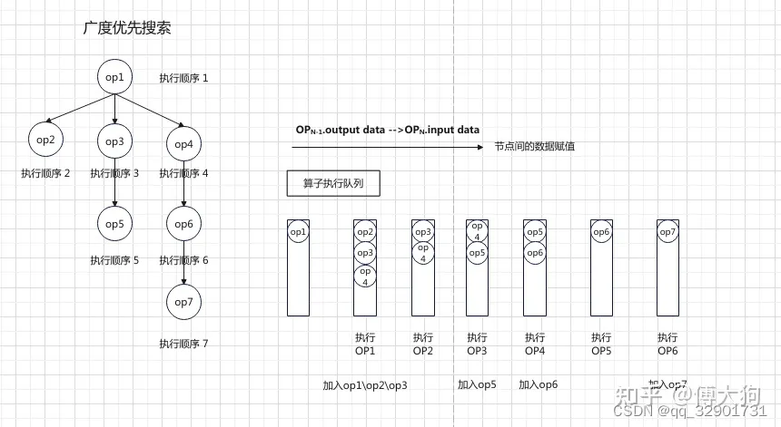 【自制C++深度学习推理框架】计算图的设计思路