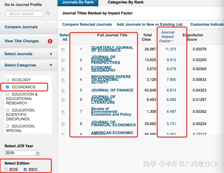 Ssci Journal Ranking 【精选】ssci源刊里有开源期刊吗_SSCI和SCI期刊投稿指南-以经济学和管理学为例_开源ssci_a useful man的博客-CSDN博客