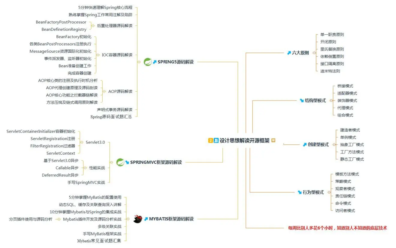 终于出头！Java开发4年，费时8个月，入职阿里，涨薪14K