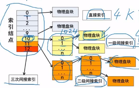 索引文件结构