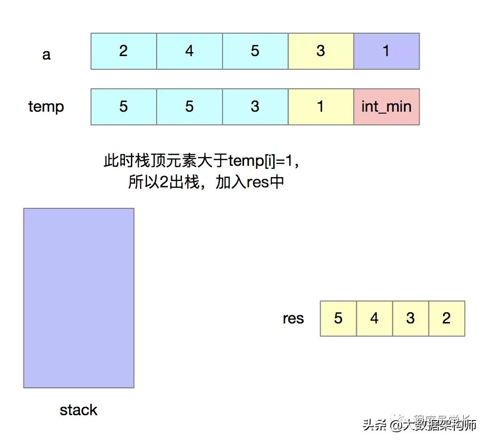 万字长文 | 字节跳动面试高频算法题（先码再看）