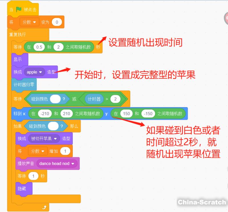 c语言编程水果忍者,少儿创意编程scratch初级游戏之一水果忍者