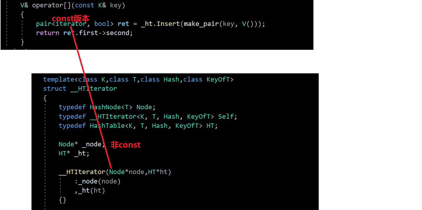 【C++】开散列实现unordered_map与unordered_set的封装