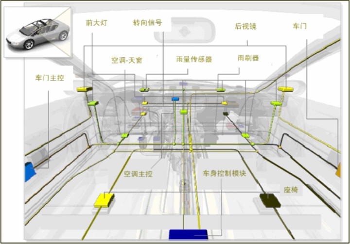 LIN总线增强型校验_LIN总线介绍(一)-CSDN博客