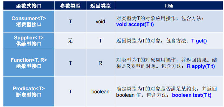 Java8新特性全面