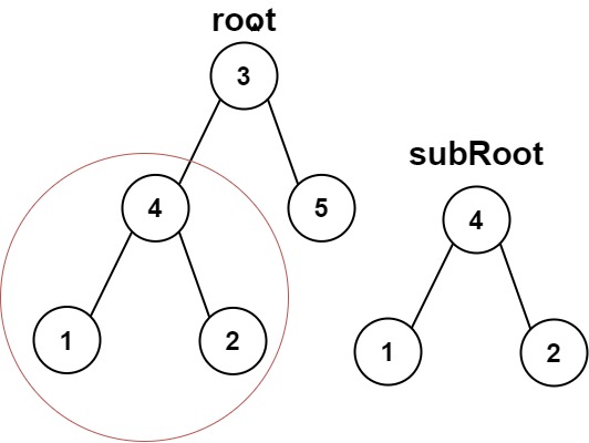 面试--leetcode-572-另<span style='color:red;'>一</span><span style='color:red;'>棵</span>树的子树