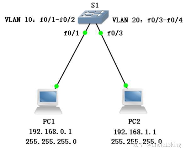 DHCPv6(dhcpv6配置)_DHCPv6(dhcpv6配置)