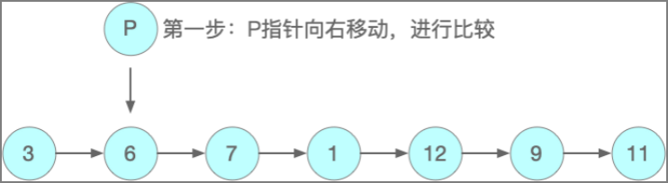 图2：指针逐步向右移动，逐一比较每个元素