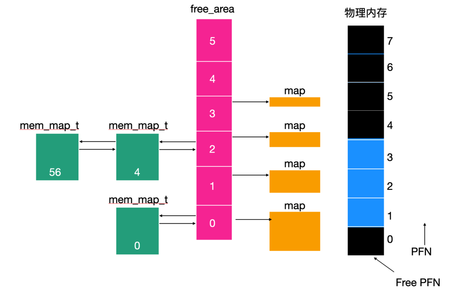 对不起，学会这些 Linux 知识后，我有点飘