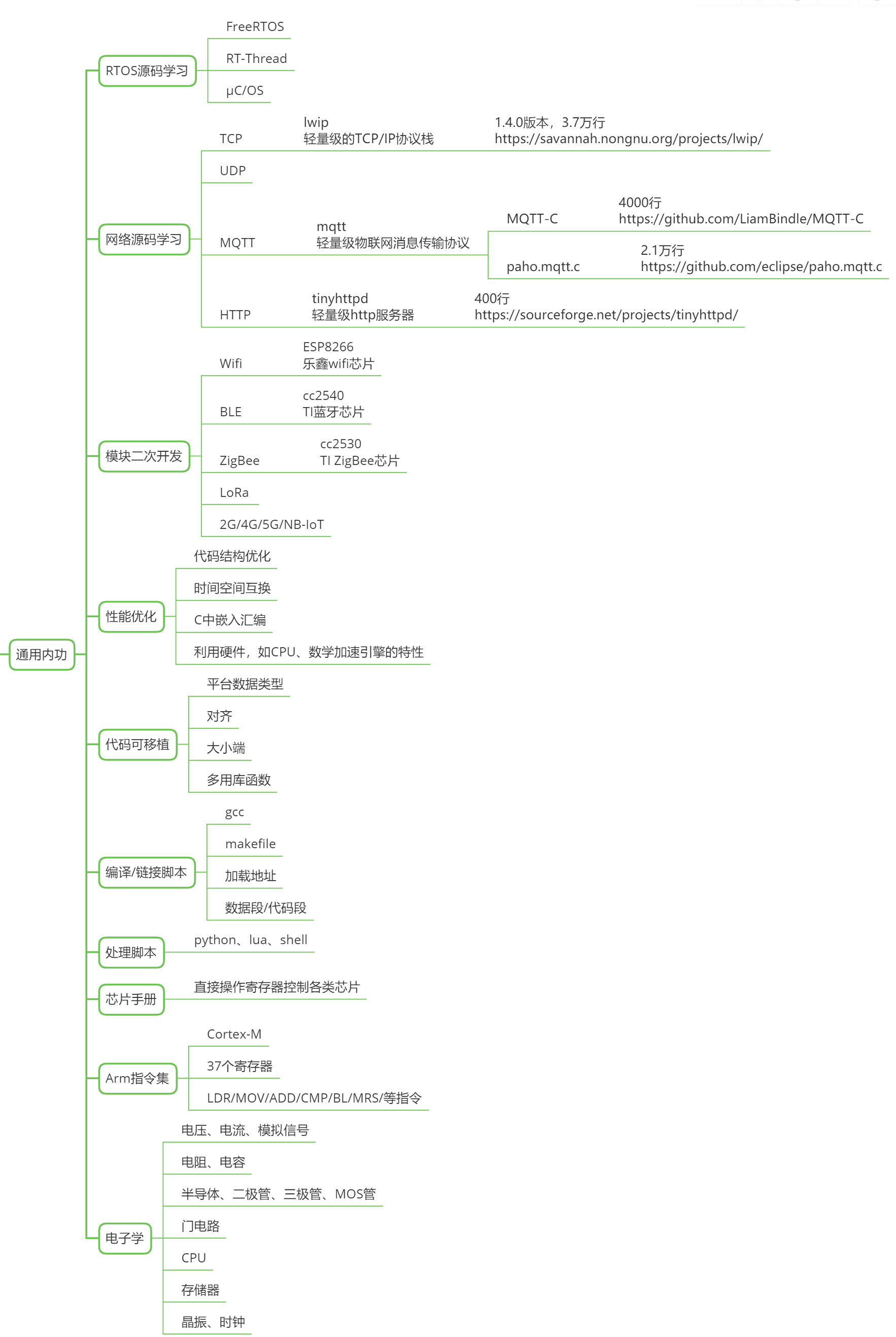 embed_mcu_stage31