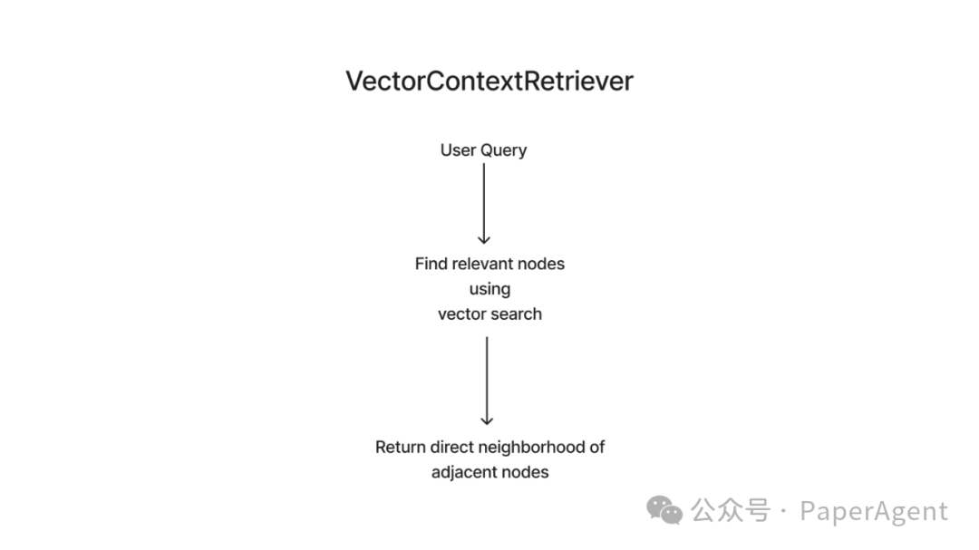 RAG+Graph新的打开方式：Property Graphs_数据库_11