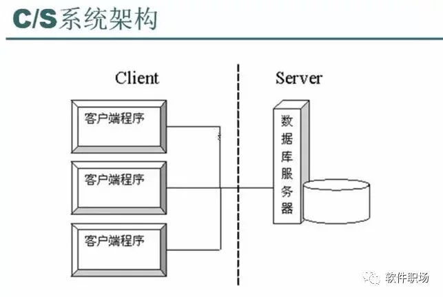将软件部署到云端的可行性及其应用意义 是什么 Linj2020的博客 Csdn博客 应用部署在云端