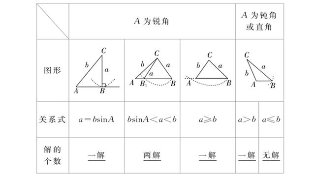 C 编写三角形面积公式 玩转两弦定理 看如何解三角形 Tanaka Asuka的博客 Csdn博客