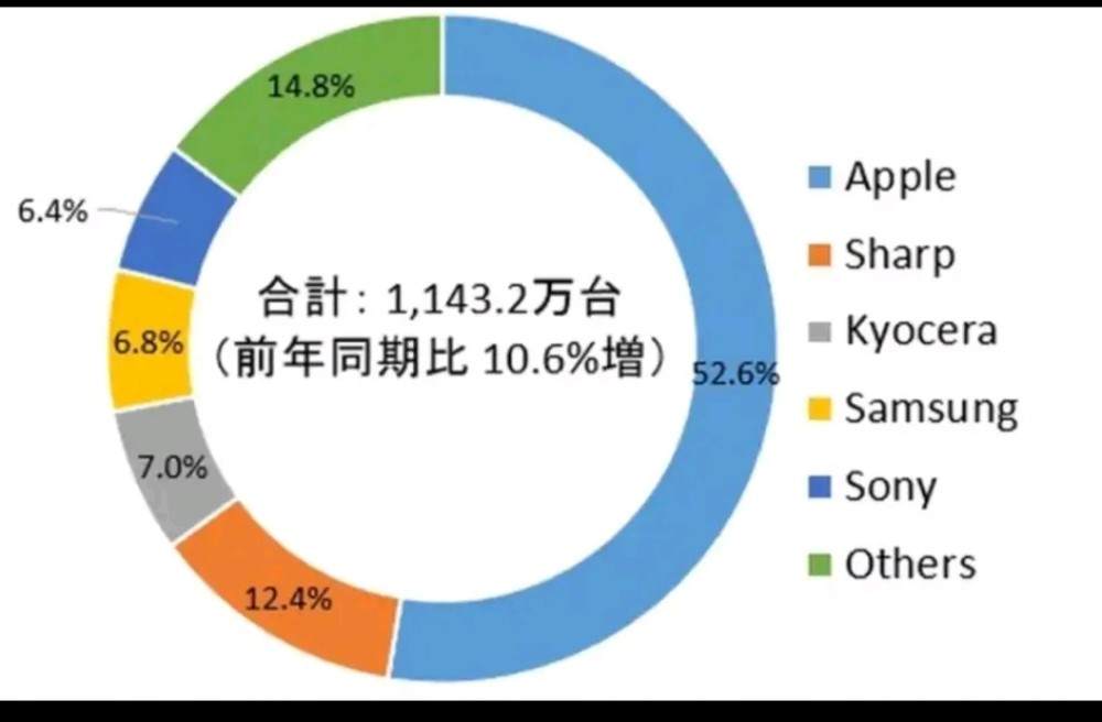 三星折叠屏手机爆火，但国内市场已经“不需要”