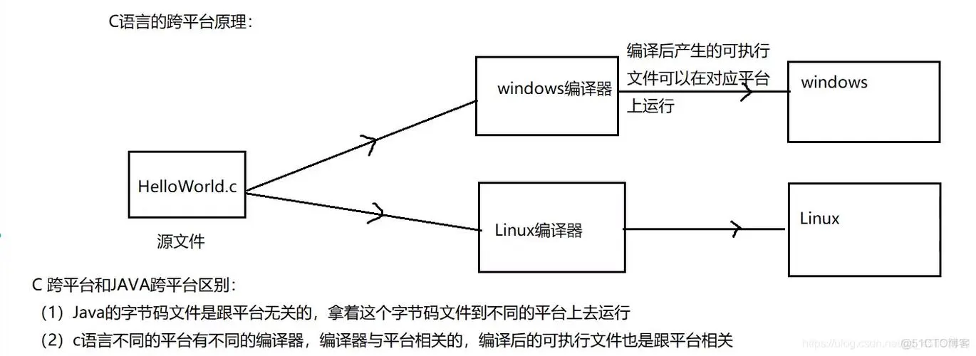 1-2、Java环境搭建