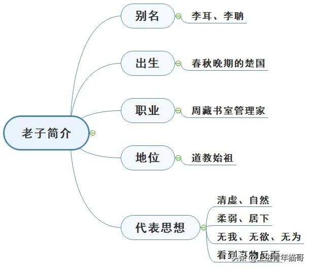矩阵论思维导图从零开始学习思维导图工具