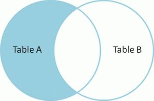 full outer join 与full join的区别_图解SQL的各种连接join-CSDN博客