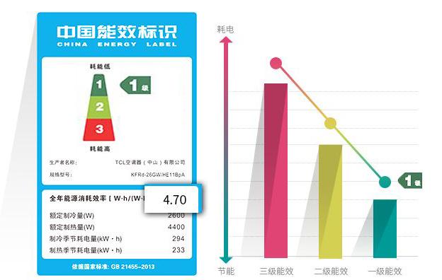 制冷功率怎么算耗电量(制冷功率如何换算用电功率)