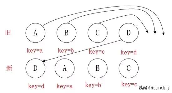 diff算法_diff算法介绍