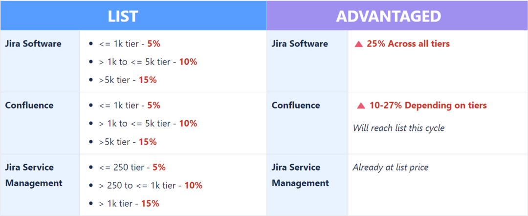 2024年Jira全面解析：从 Jira 的概念到优缺点、最新政策