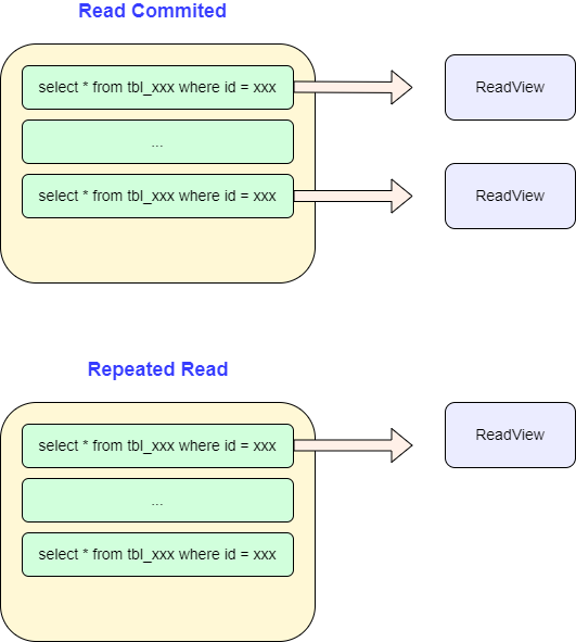 mysql