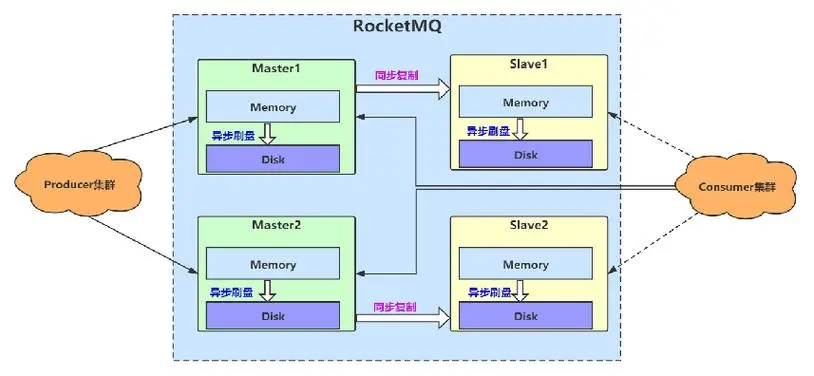 什么是rocketmq❓