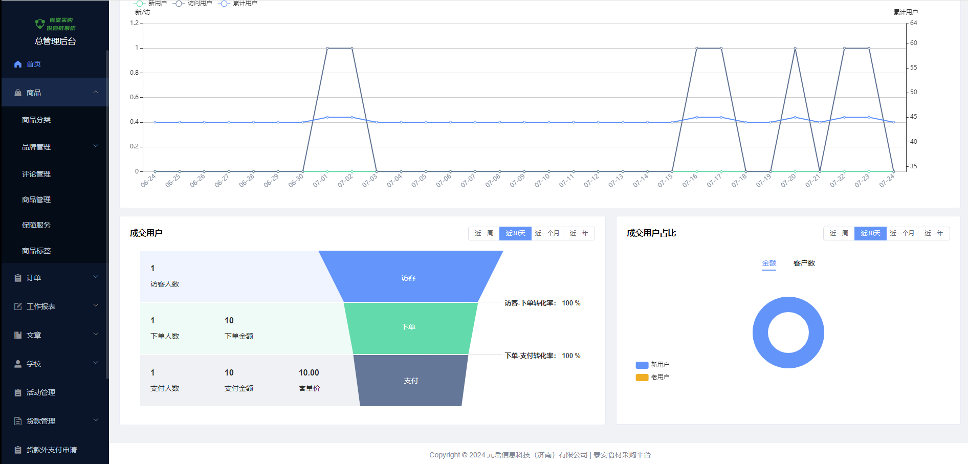 从食堂采购系统源码到成品：打造供应链采购管理平台实战详解_架构设计