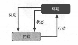 机器学习的练功心法（一）——机器学习概述