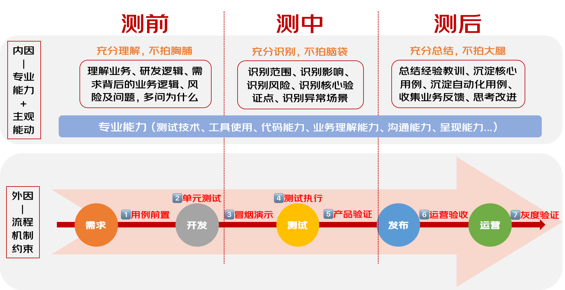 哎呀，当时怎么没有想到 | 京东云技术团队