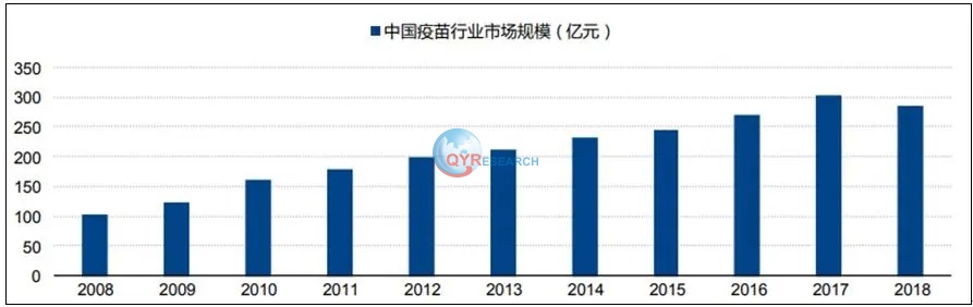 基因工程疫苗行业分析