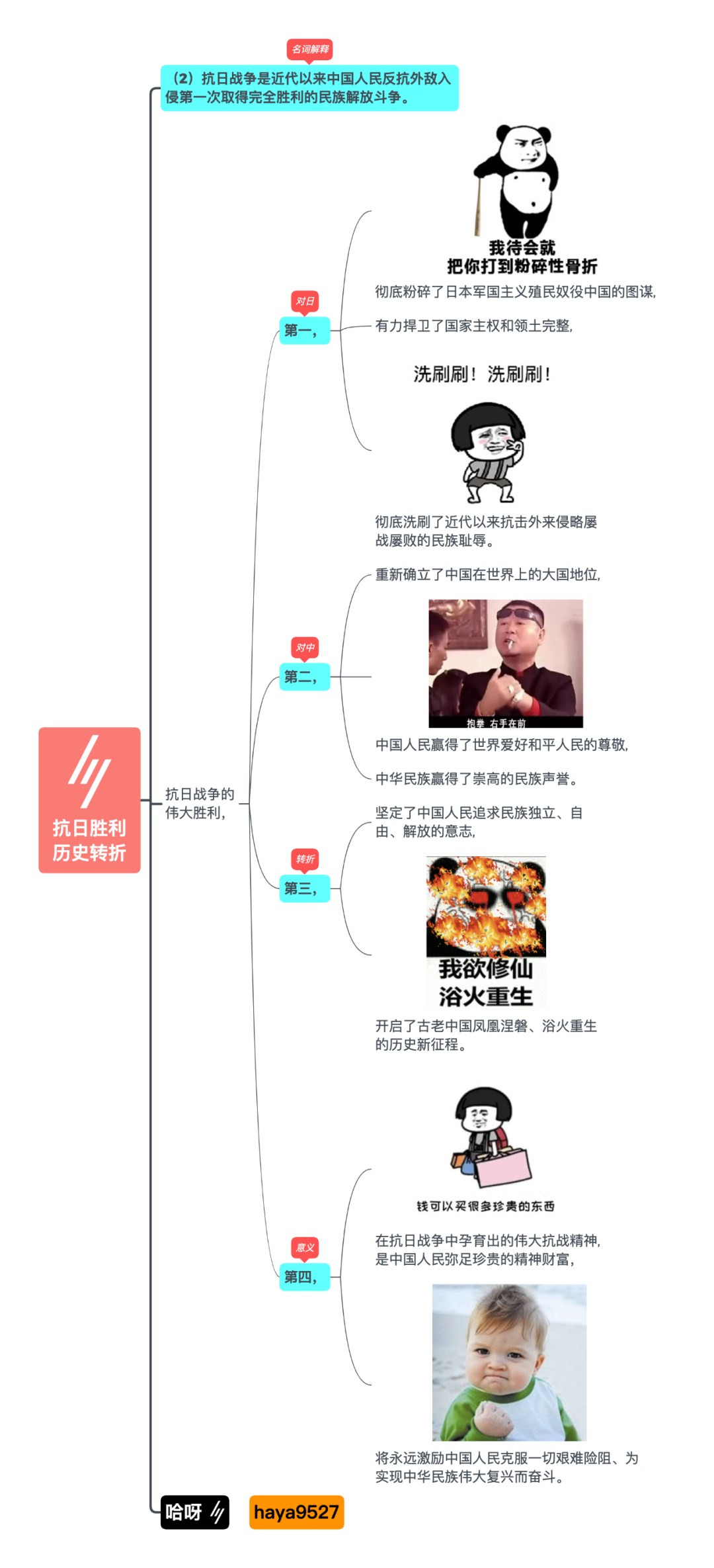 记忆宫殿pdf2021版骚四记忆宫殿思维导图来了2