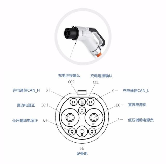 充电枪cp信号控制板科堂直流充电桩简介直流充电桩充电过程详解