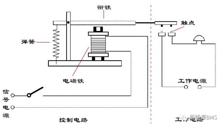 干簧管工作原理图片