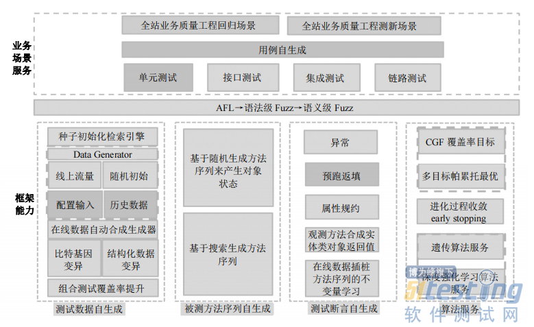 质量保障体系建设演进案例