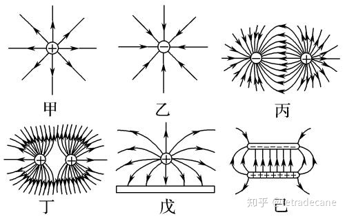 什么是方向图乘积定理电磁学1静电场高斯定理