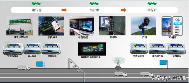 智慧交通:智慧公路建设探索_智慧道路的特点-CSDN博客