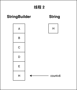 StringBuffer,StringBuilder的区别及其源码分析_字符数组_07