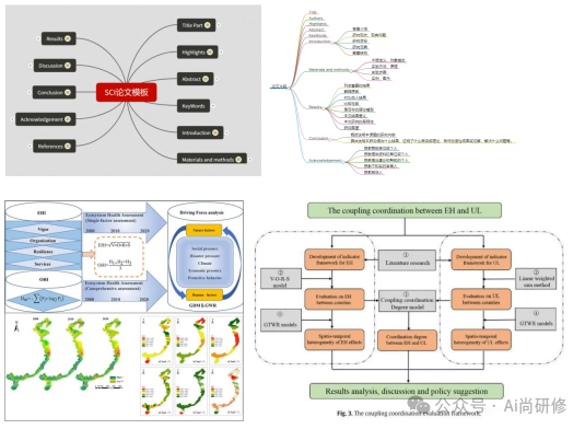 基于gisrsvors模型ccdm模型geodetectogwr模型集成的生