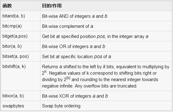 matlab rgb图片,使用MATLAB对数据进行位操作以及RGB图片显示