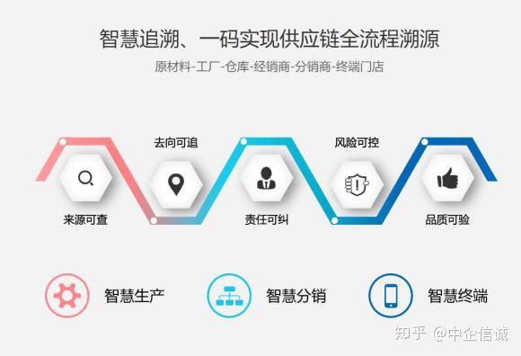 php防伪溯源x系统_一物一码防伪溯源系统的好处与价值？