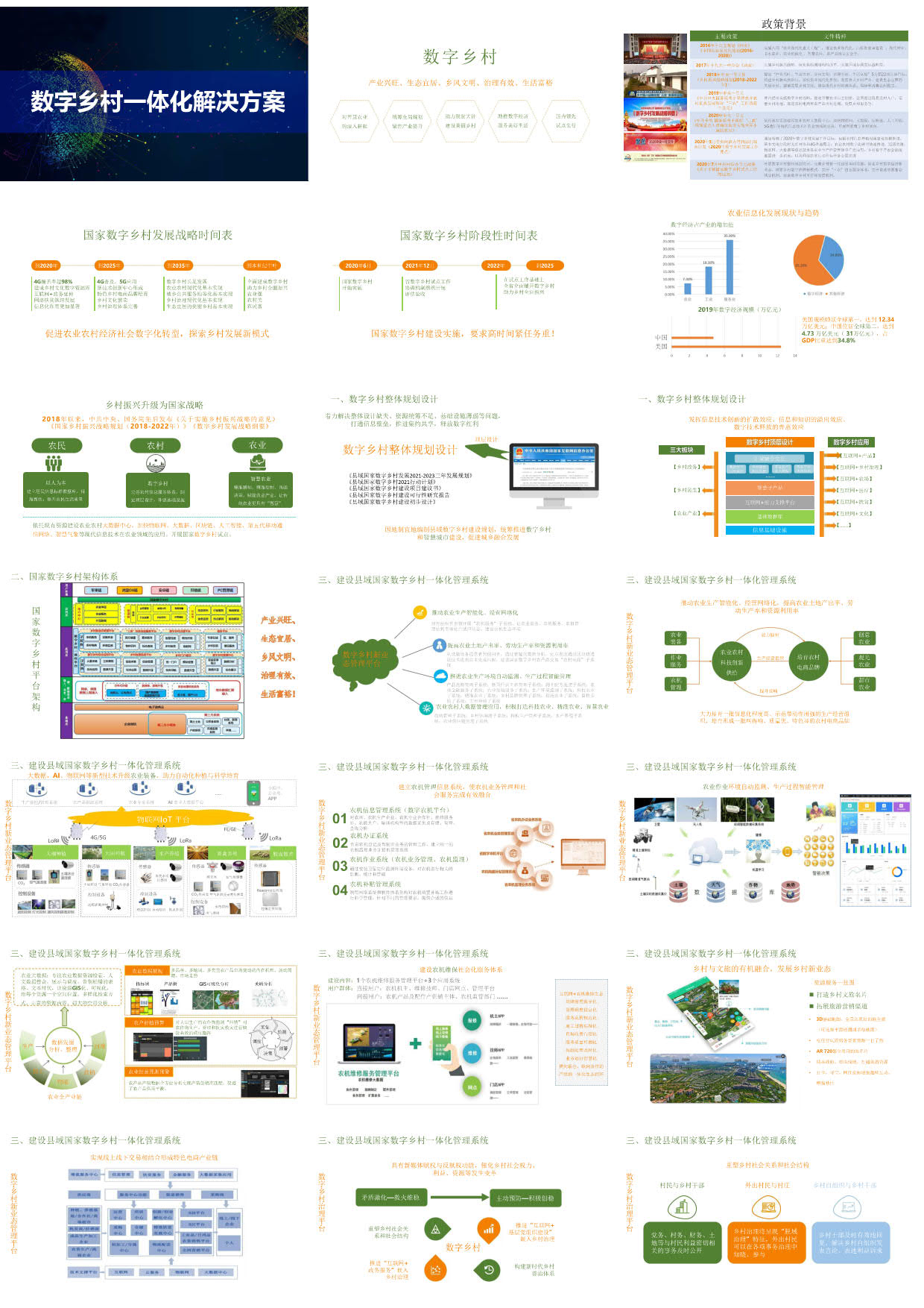 【精品资料】数字乡村一体化解决方案（45页PPT）