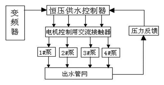 inovance变频器说明书参数设置