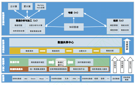 让静态知识动起来：从知识图谱到事理图谱