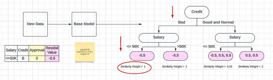 机器学习算法(12) — 集成技术（Boosting — Xgboost 分类）